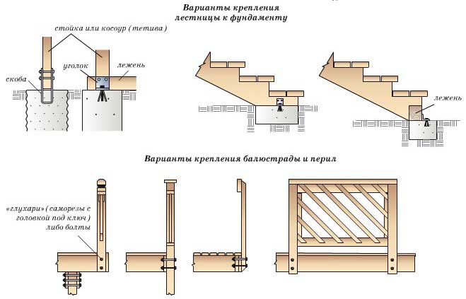 Схема ступеней крыльца из доски