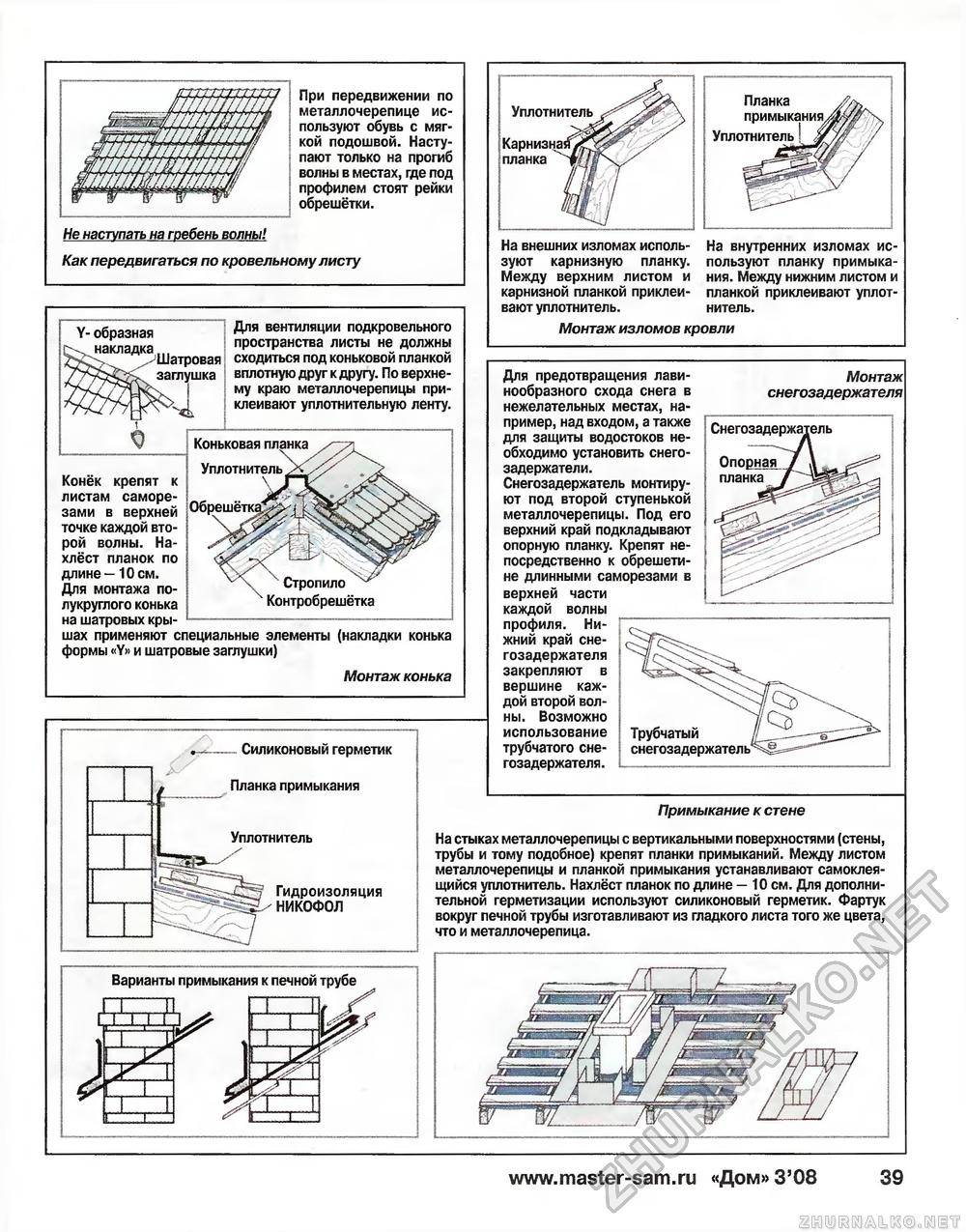 Планке как крепить