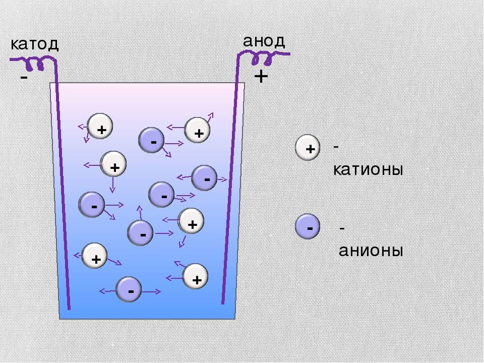 Катод анод фото