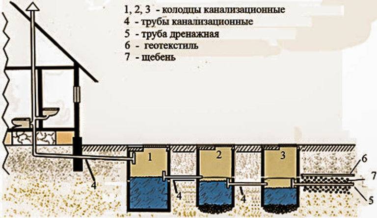 Видео как сделать канализацию в частном доме своими руками схема видео