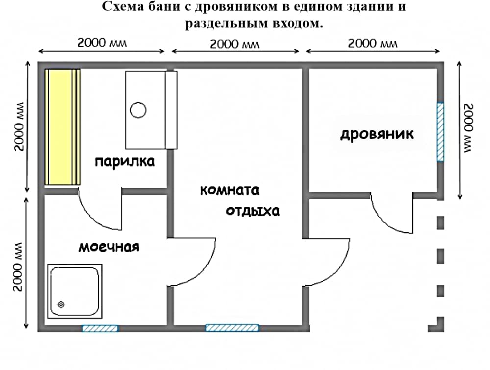 Баня с дровником под одной крышей проекты