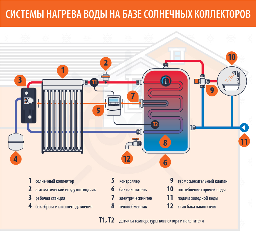 Монтаж солнечных коллекторов схема и инструкция - 88 фото