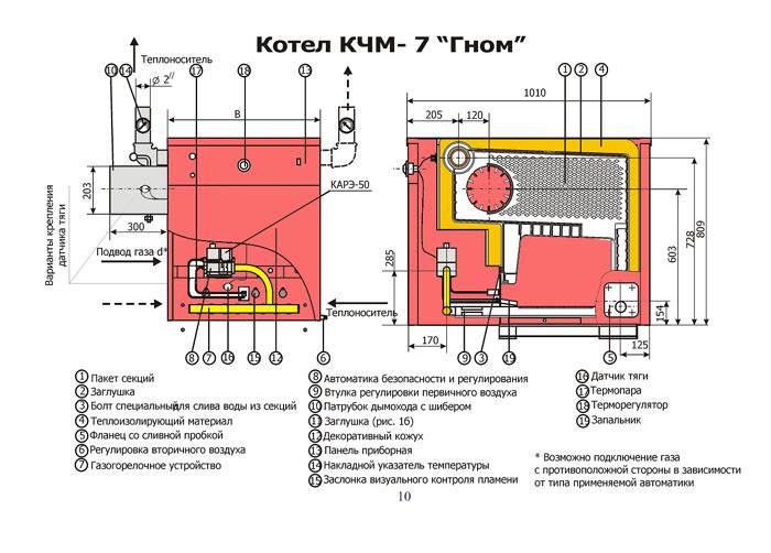 Твердотопливный котел кчм 5: отзывы, преимущества, обзор