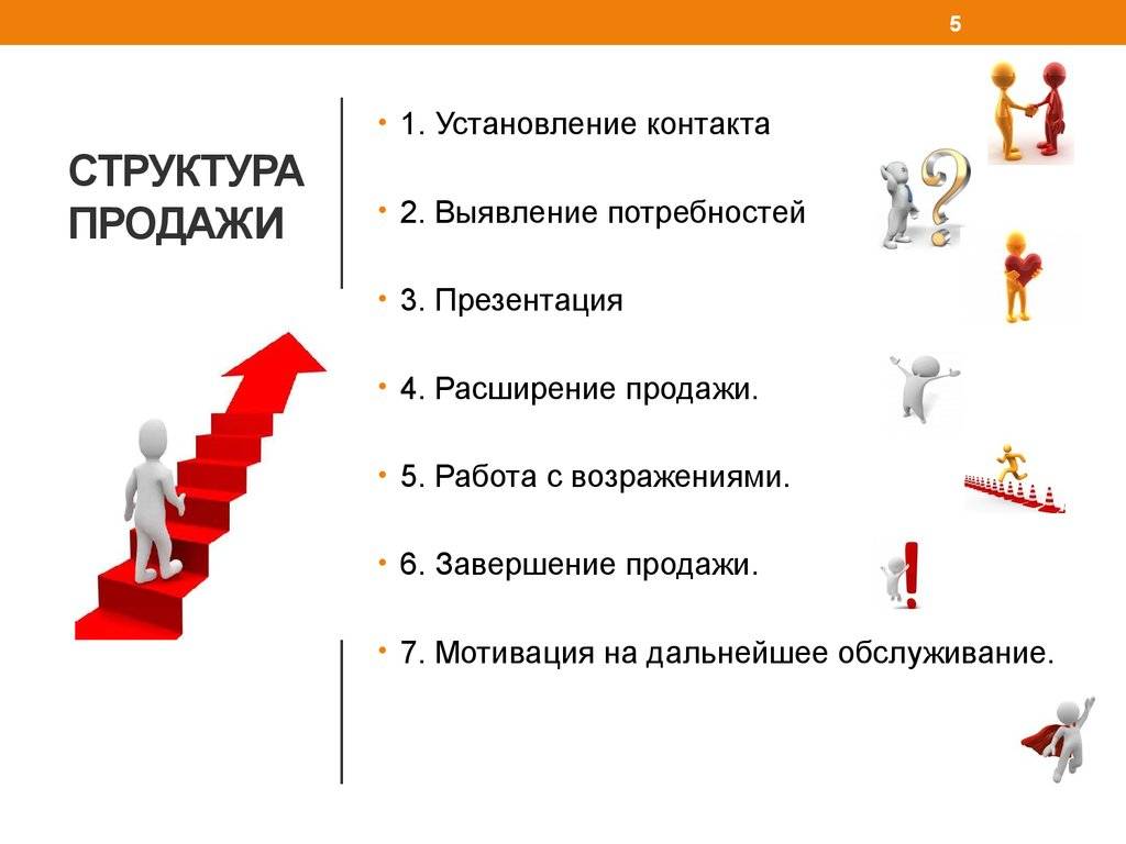 М видео презентация о компании