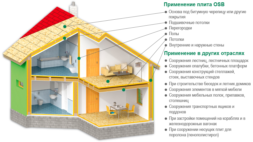 Ао осп. ОСП плита расшифровка. ОСП-3 расшифровка. ОСП плита применение. OSB плита применение.