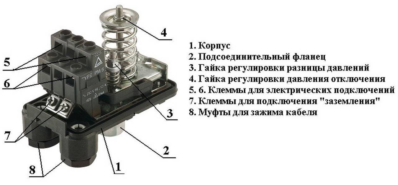 Настроить давление. Реле давления воды РМ 5 схема. Реле давления РМ-5 регулировка. Реле давления Джилекс регулировка. Мембрана для реле давления РДМ-5.