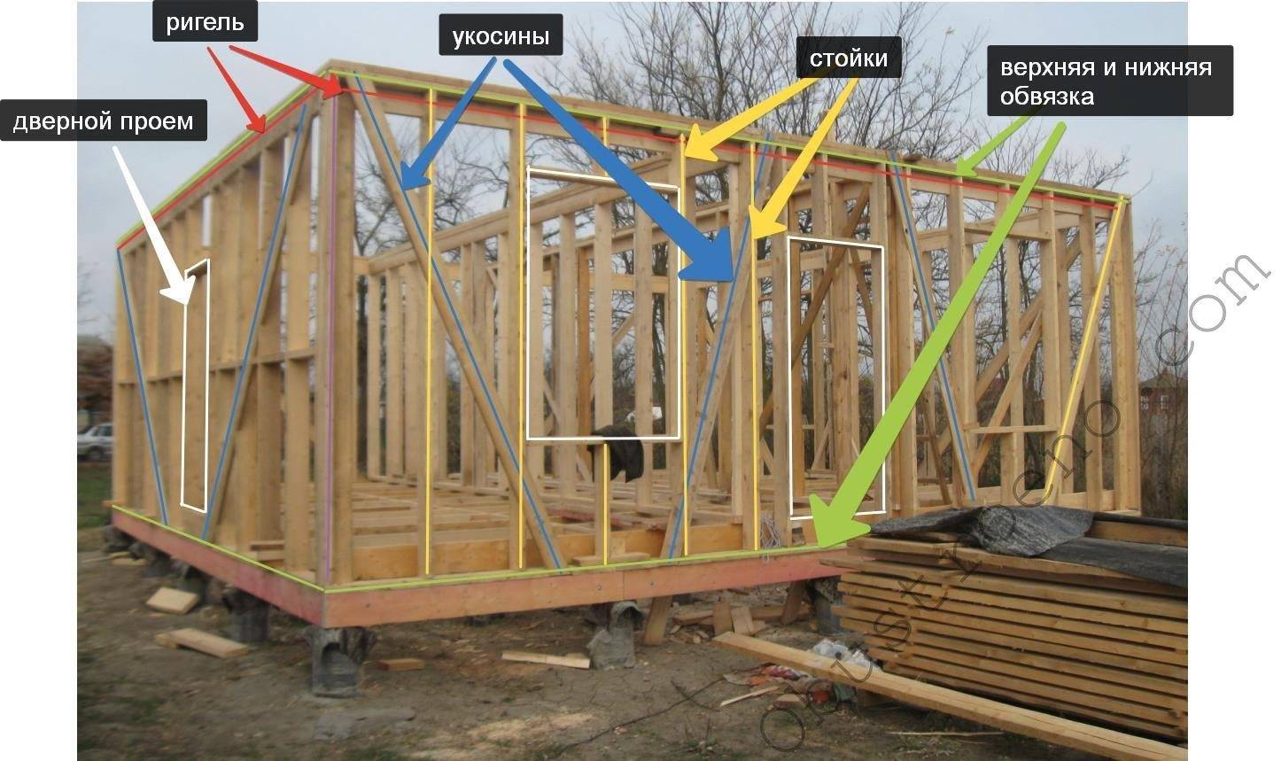 Перекрестный каркас дома технология строительства