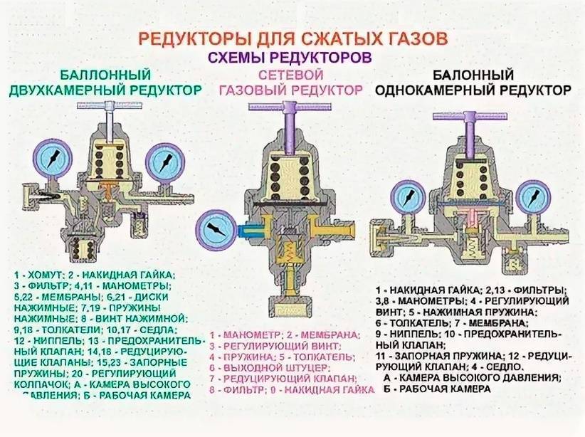 Редуктор газовый на схеме