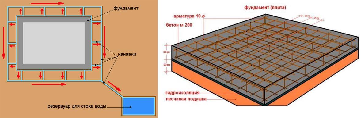 Ширина ленточного фундамента и железобетонные плиты