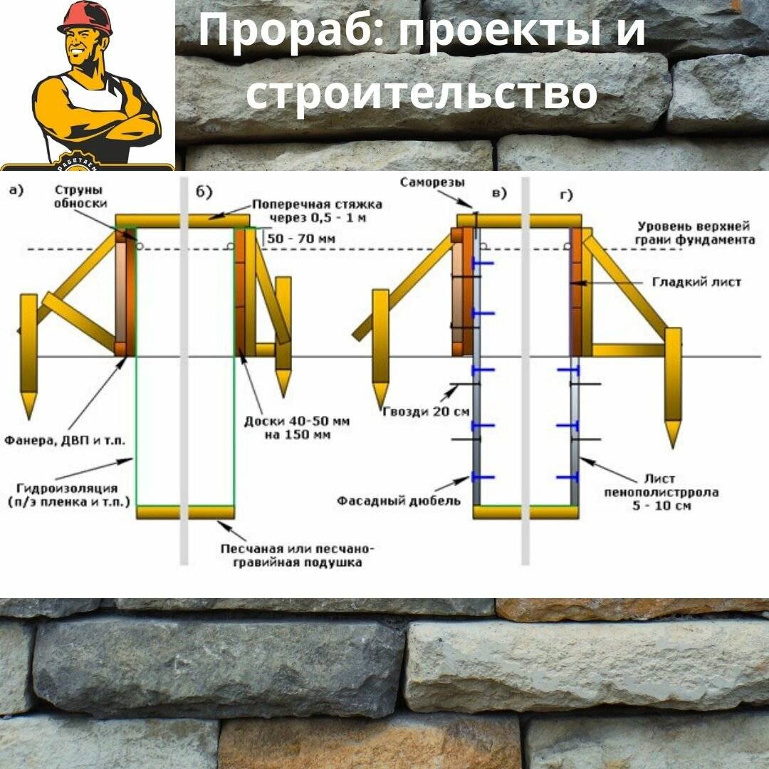 Монтаж опалубки стен фундамента и перекрытий своими руками
