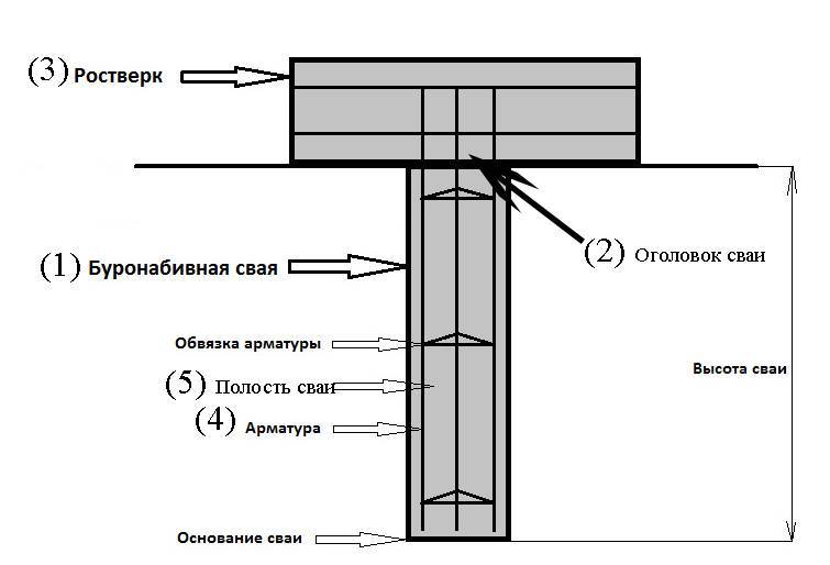Ростверк на чертеже