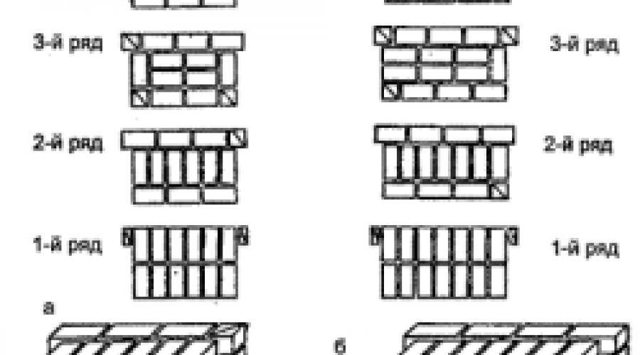 Порядные схемы кладки различных конструкций способы кладки