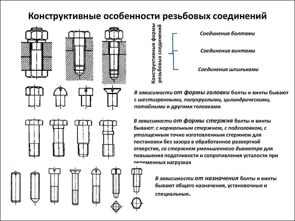 Найдите соответствие между изображениями резьбовых соединений и их названиями