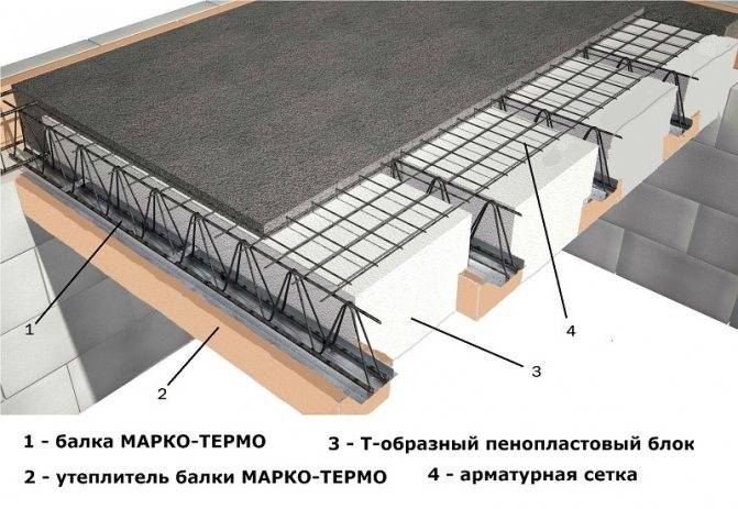 Сборно - монолитные перекрытия: расчет, виды и особенности