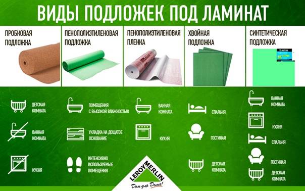 Какая подложка под ламинат лучше - виды, толщина, советы по выбору и укладке