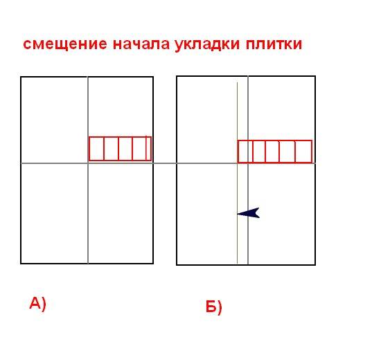 Как клеить плитку на стену: пошаговая инструкция