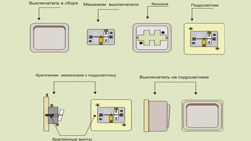 Технические характеристики одноклавишных выключателей