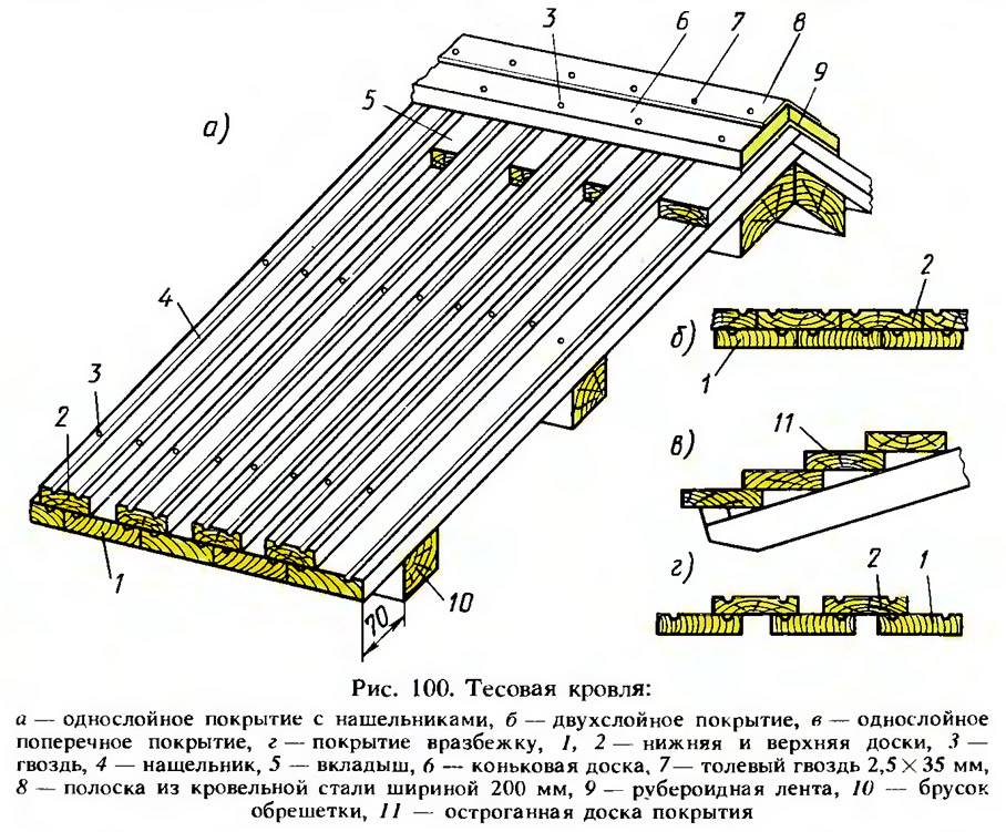 Тесовая крыша — строим кровлю старым дедовским способом