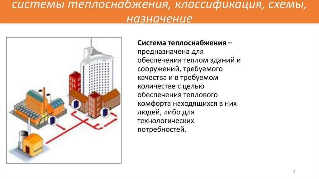 Автономное отопление частного дома