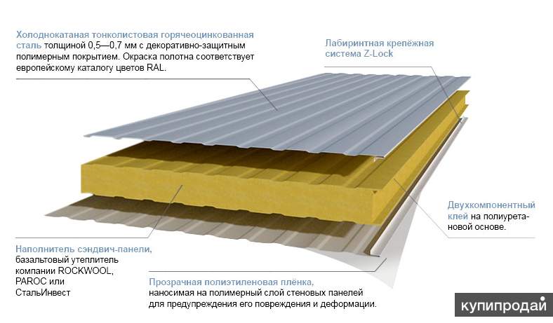 Дома из сэндвич-панелей. технология строительства.