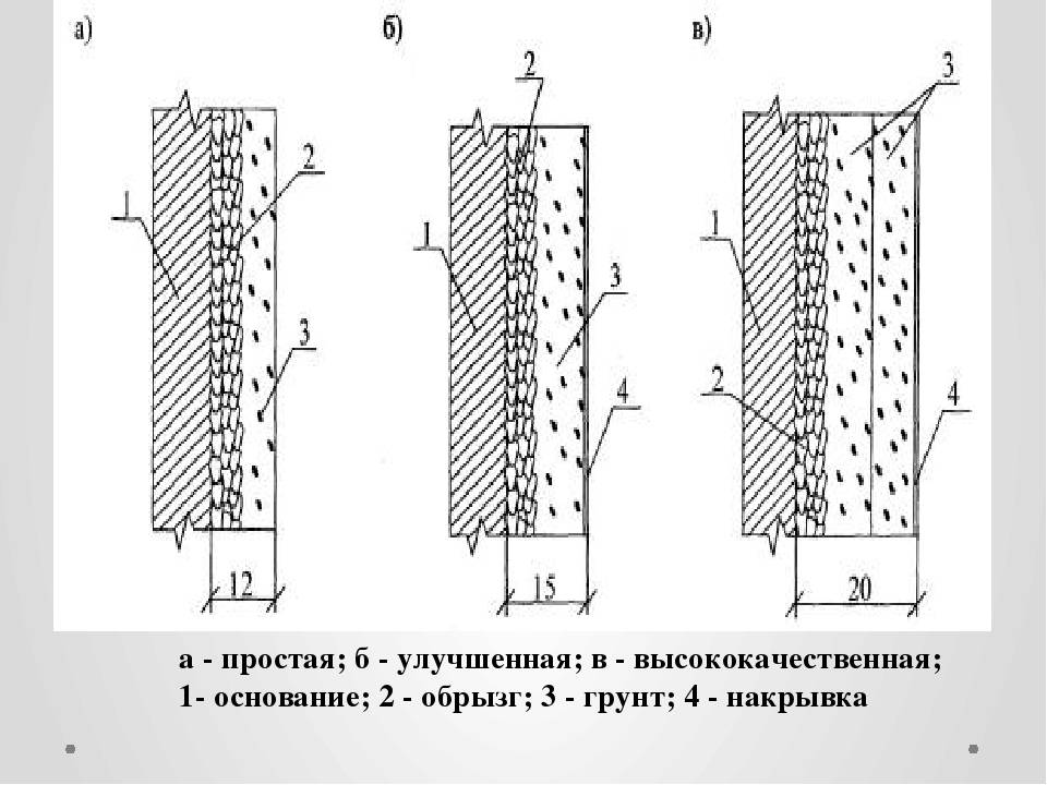 Что такое улучшенная штукатурка, состав и ее отличие от простой