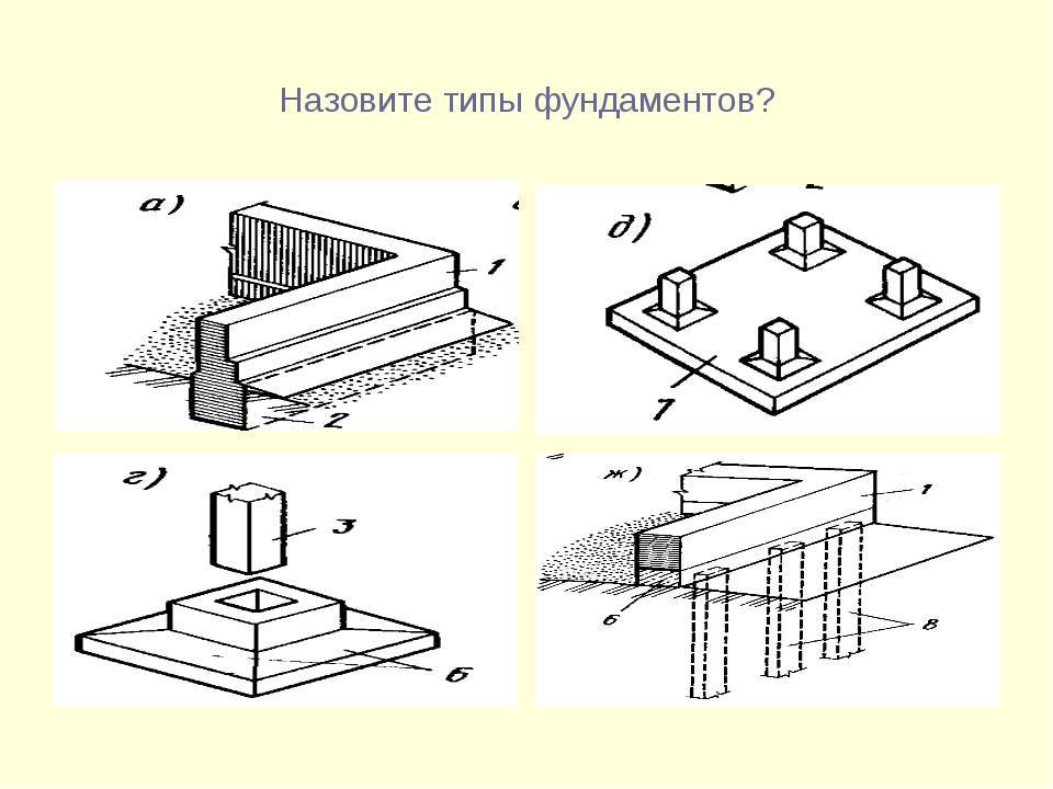 Какой фундамент выбрать: обзор основных видов, плюсы и минусы