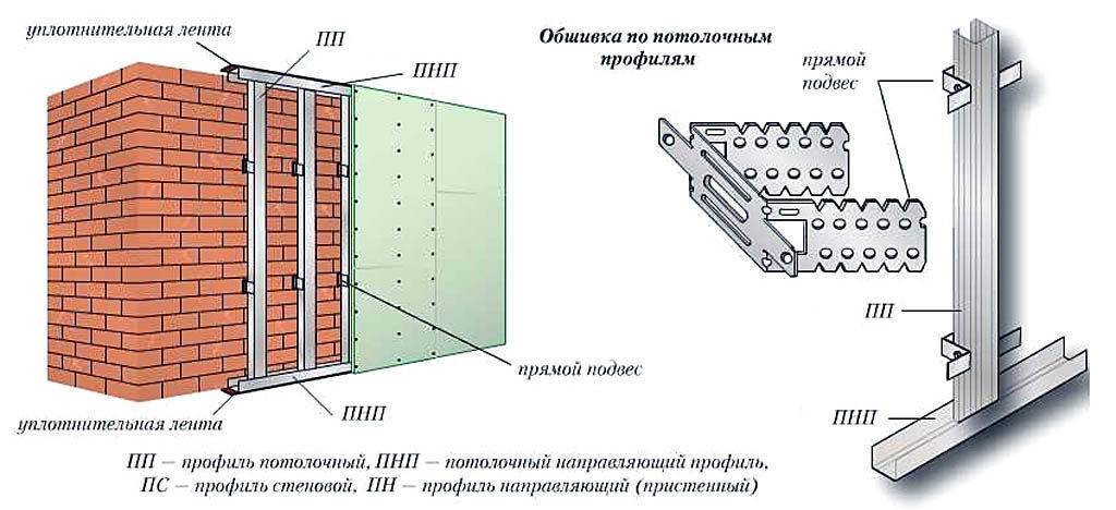 Крепление гипсокартона к стене без профиля на саморезы, клей и строительные смеси: советы и пошаговое руководство