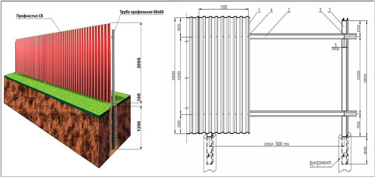 Забор из профнастила своими руками пошагово фото