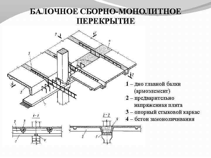 Сборные железобетонные плиты: размеры и разновидности, плюсы и минусы