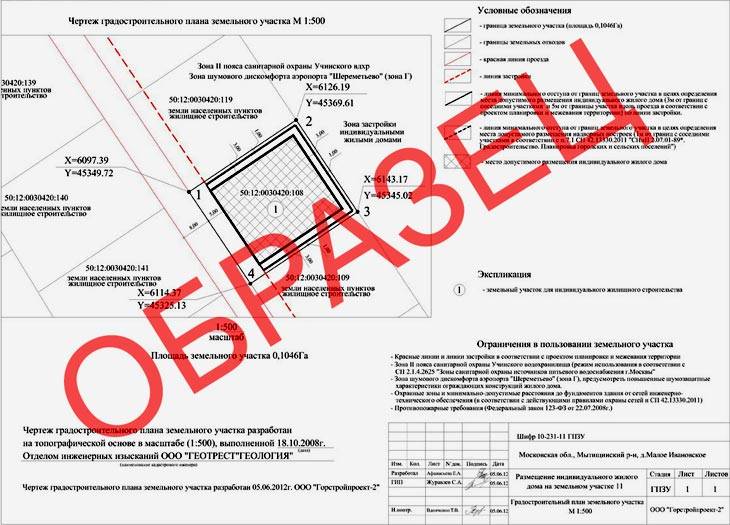 Проект дома для разрешения на строительство дома