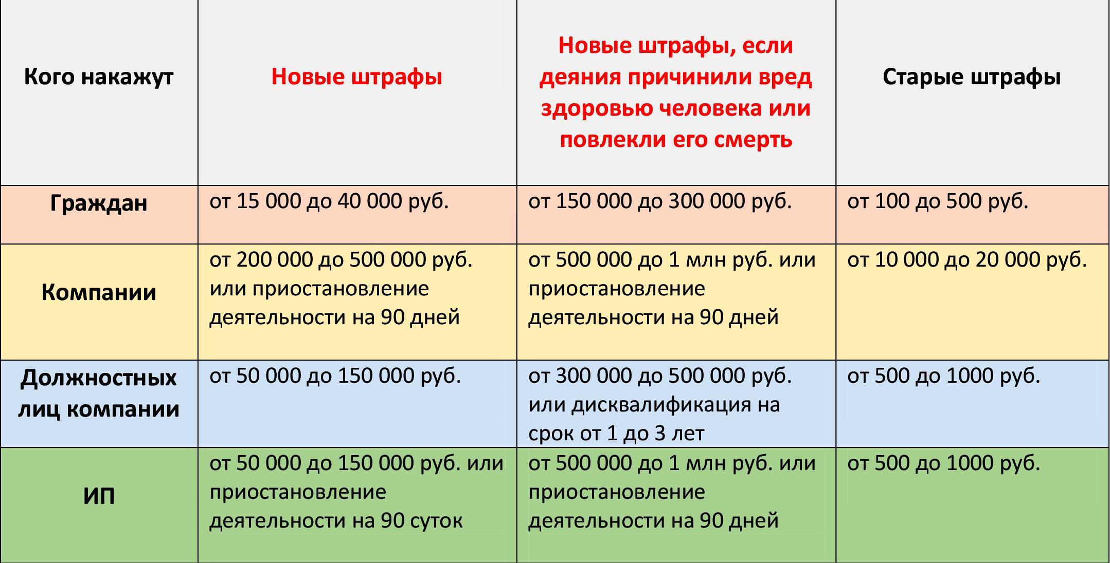 Штрафыиза нарушение карантна