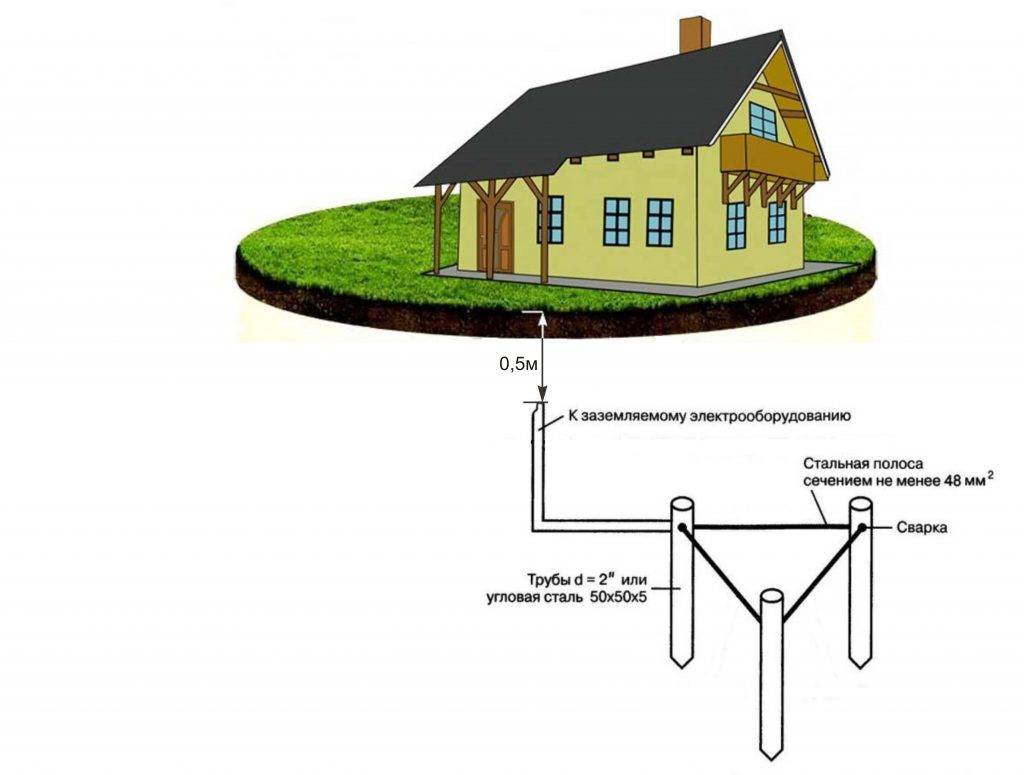 Громоотвод в частном доме своими руками фото как сделать видео