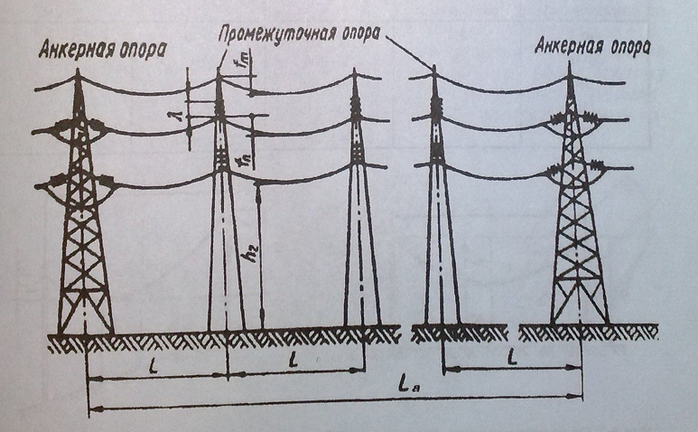 Схема линия электропередачи