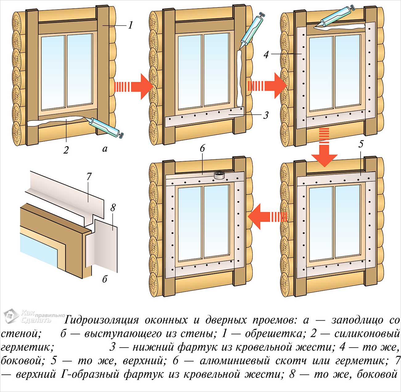 Как самому установить пластиковое окно — советы и рекомендации