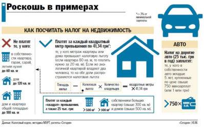 Собственность меньше 3 лет налог. Налог на жилую площадь в частном доме. Налог на дом в квадратных метрах. Каков размер налога на квартиру. Налог за квадратный метр жилого дома.