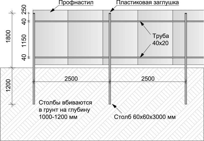 Забор из профнастила своими руками - выбор материалов и инструментов + поэтапная инструкция по изготовлению и монтажу своими руками
