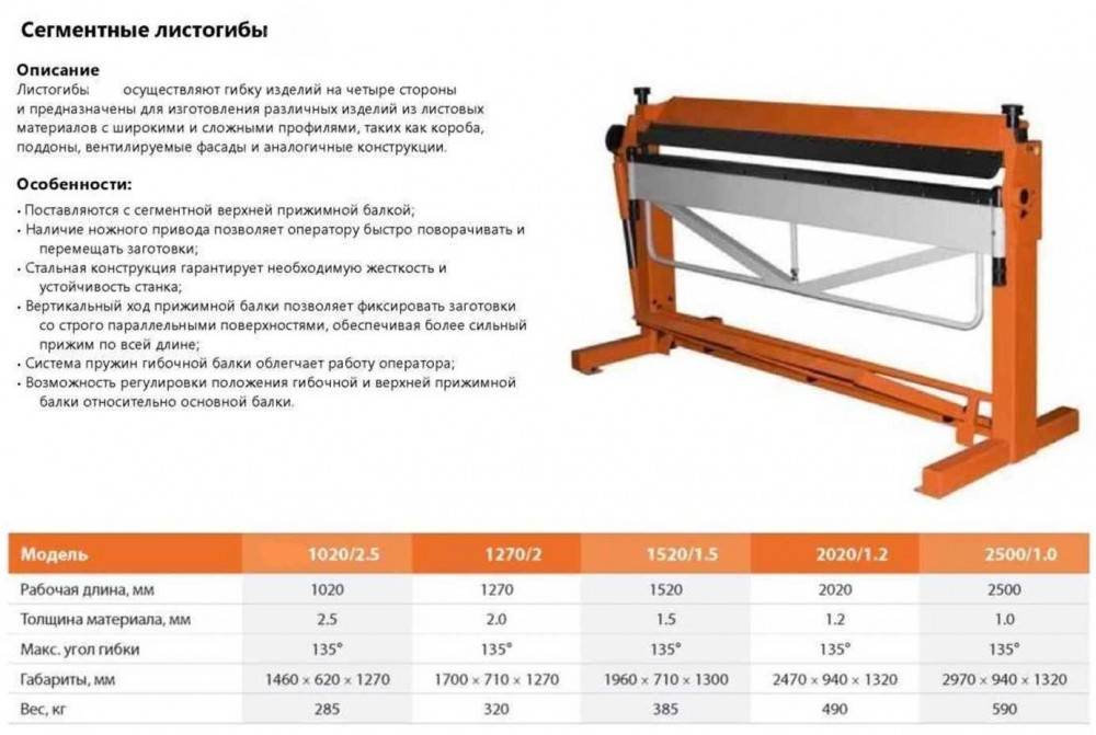 Сегментный листогиб своими руками чертежи и описание как сделать