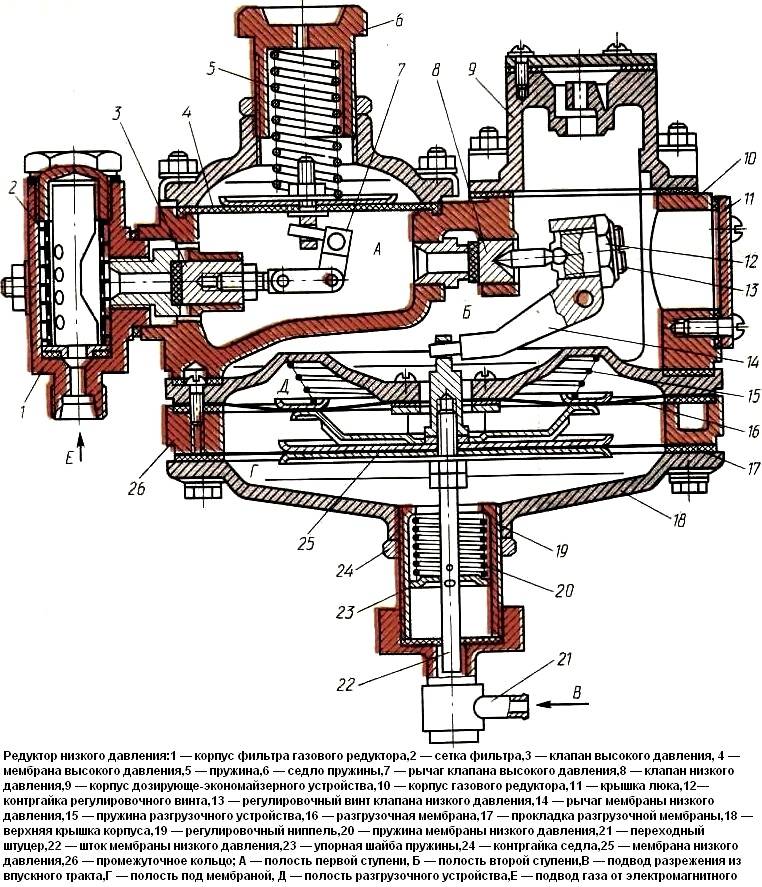 Газовый редуктор ат90е устройство схема
