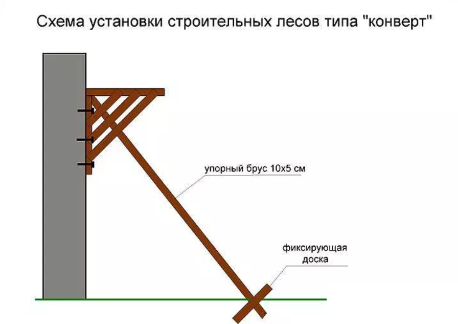 Леса строительные из дерева своими руками чертежи