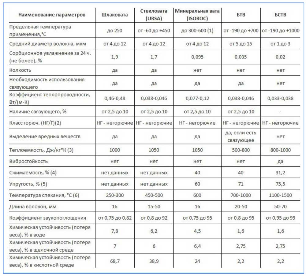Каолиновая вата
 - большая энциклопедия нефти и газа, статья, страница 1