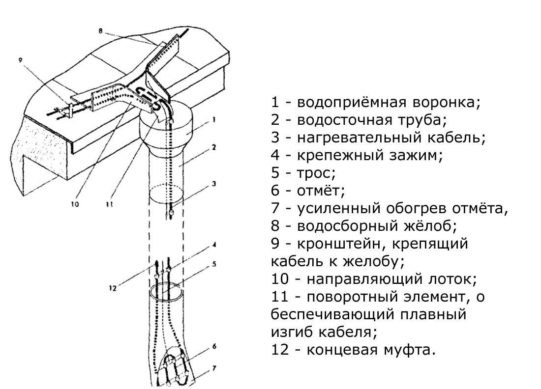 Водосточная система схема