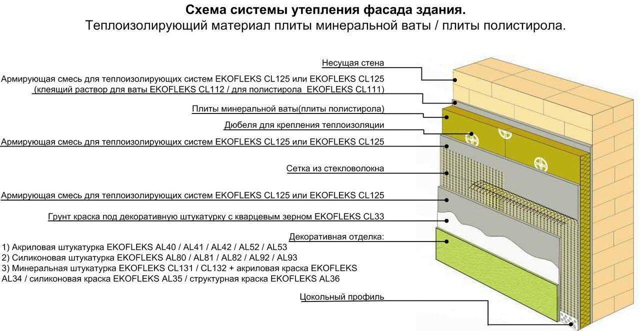 Как правильно расчитать толщину утеплителя