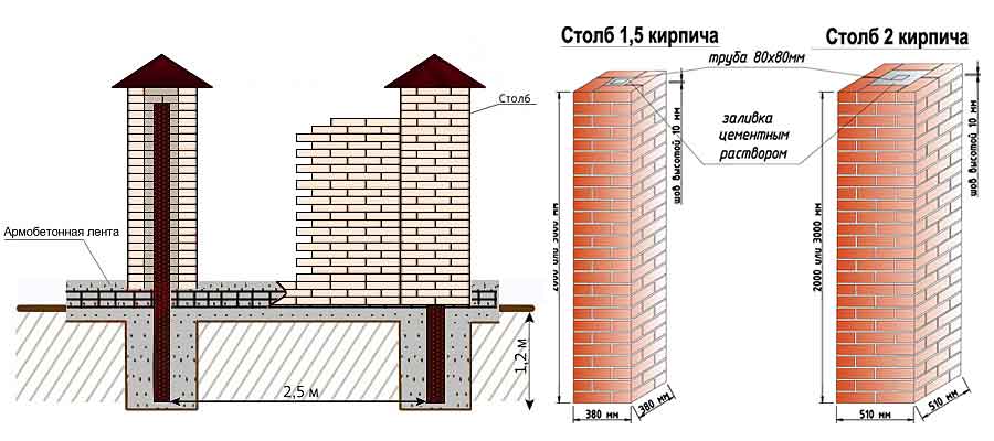 Монтаж забора из профнастила с кирпичными столбами
