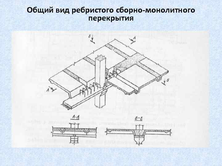 Кессонные перекрытия из монолитного железобетона схема