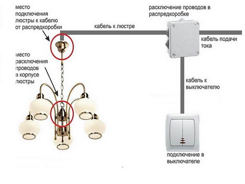 Как нужно подключать светодиодную люстру с тремя проводами