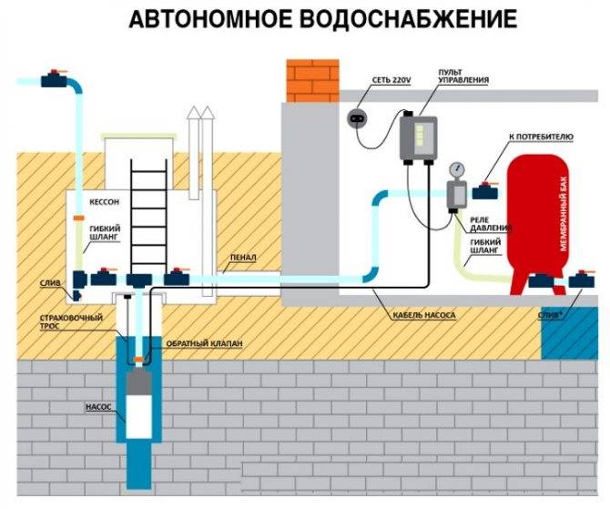 Выбор и установка насоса для повышения давления воды