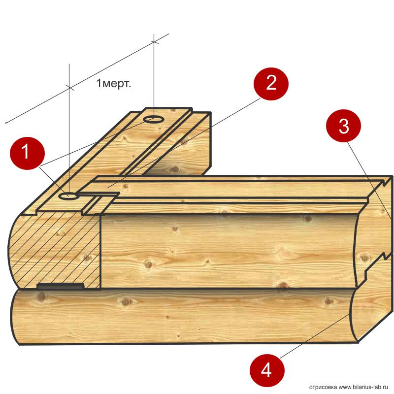 Сруб из бруса 100х100 схема сборки