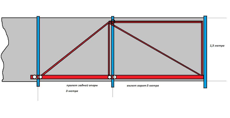 Раздвижные ворота на роликах своими руками чертежи фото