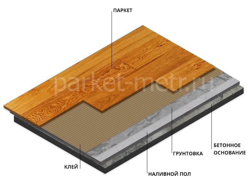 Секреты укладки паркетной доски