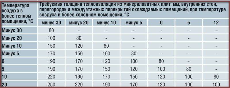 Утепление пола в деревянном доме своими руками: лучшие способы, пошаговая инструкция